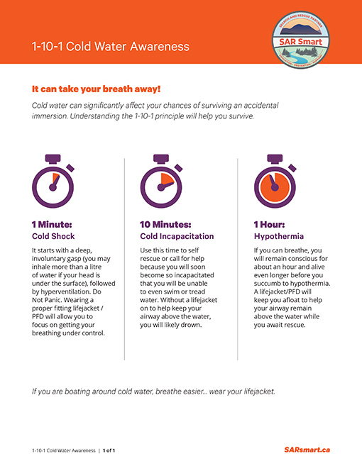 https://sarsmart.ca/Cold%20Water%20Awareness
