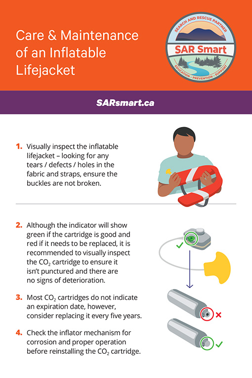 https://sarsmart.ca/Inflatable%20PFD%20Care
