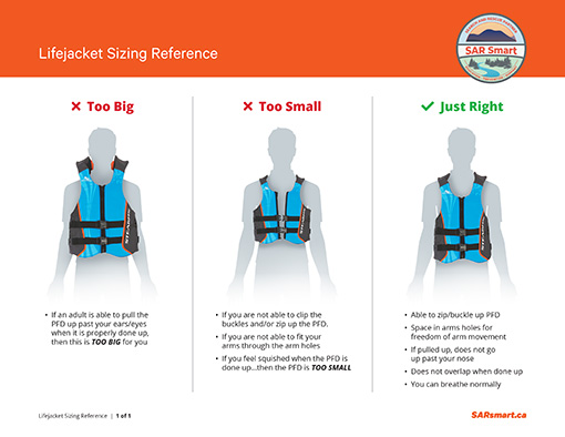 https://sarsmart.ca/How%20to%20Fit%20a%20Lifejacket