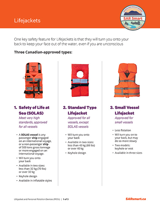 https://sarsmart.ca/Lifejacket%20Types